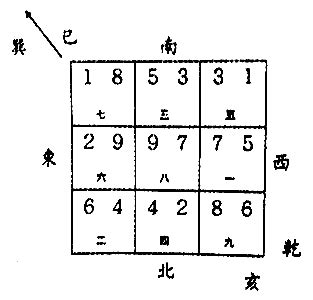 亥山巳向八運|八运坐西北向东南之乾山巽向／亥山巳向宅运风水详解